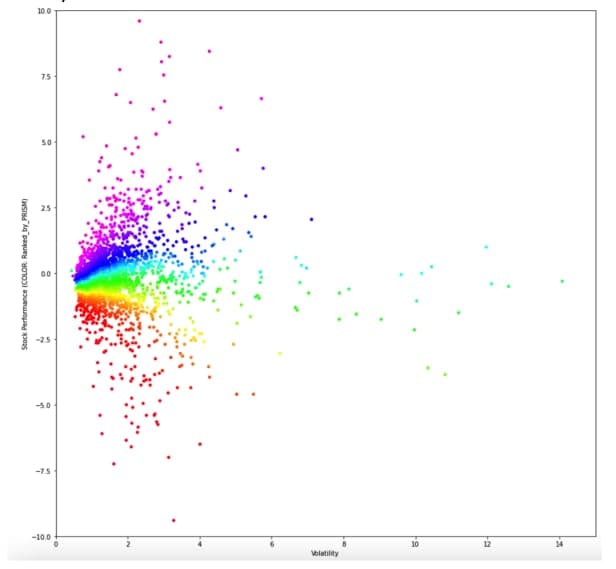 PRISM Performance Visualization